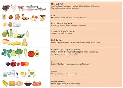 Effect of 30 days of ketogenic Mediterranean diet with phytoextracts on athletes' gut microbiome composition